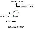 Isolation Mode